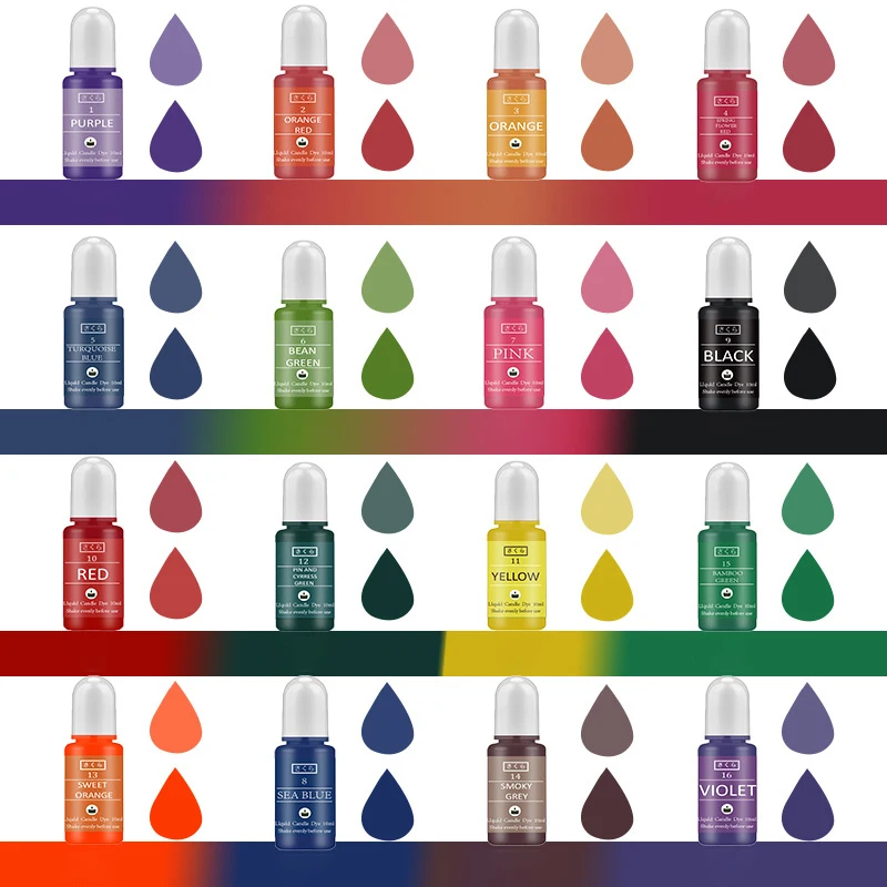 DIY Epoxidharz Pigment Kit Ker – Candle Making Business Bewertung und Preis